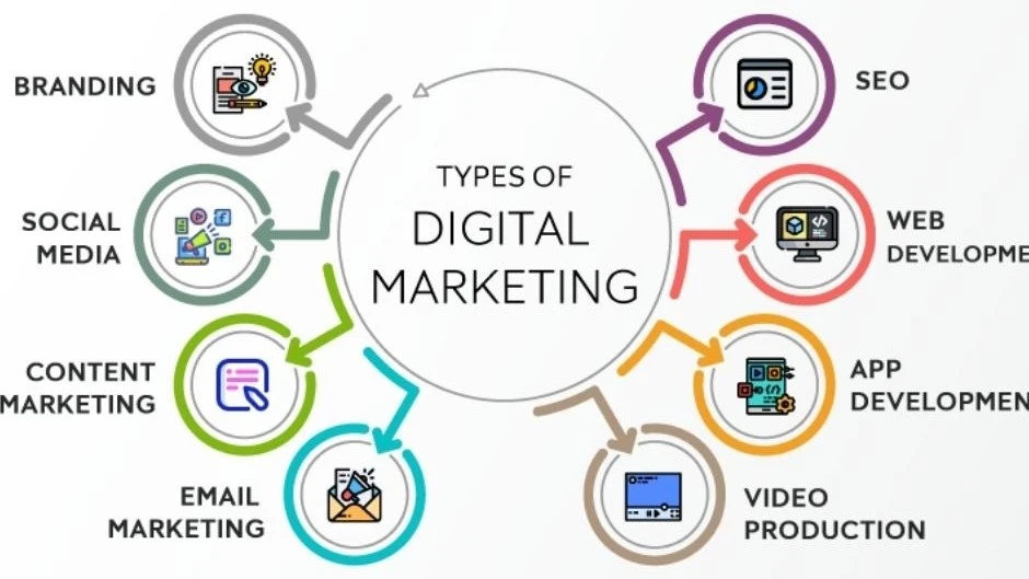 Digital Marketing Course in Delhi
